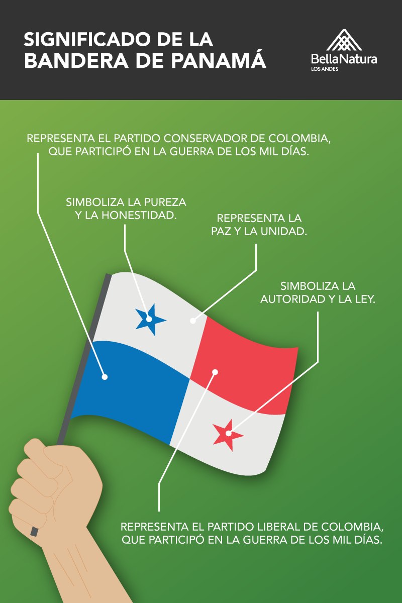 Significado dela bandera de Panamá