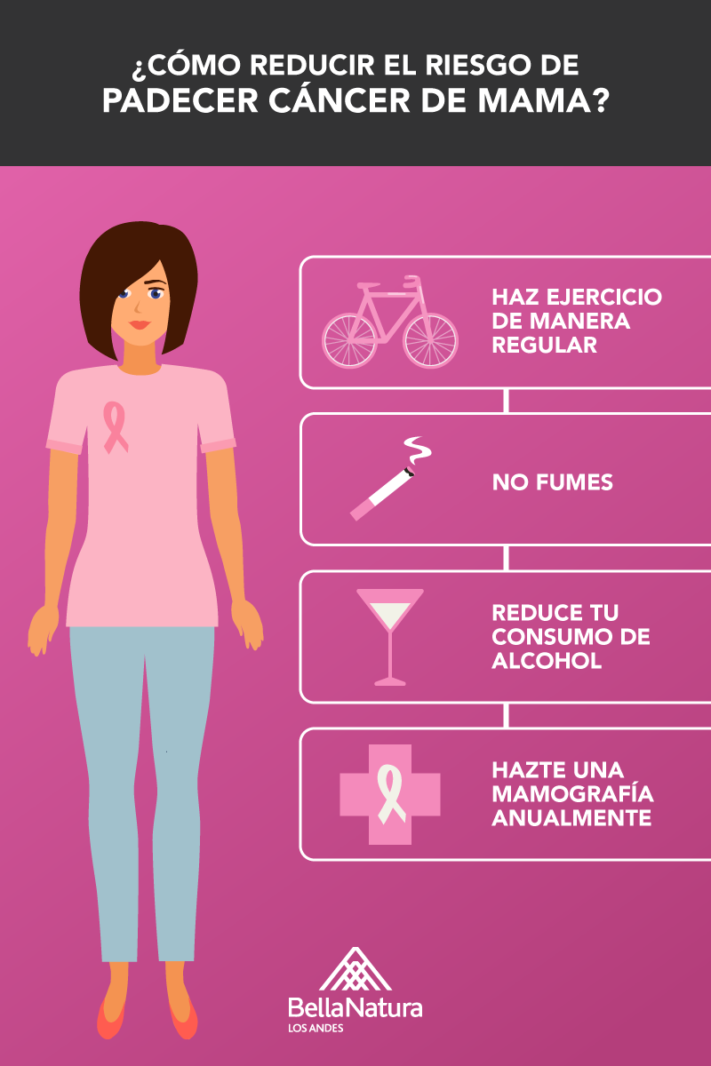 Cáncer de mama