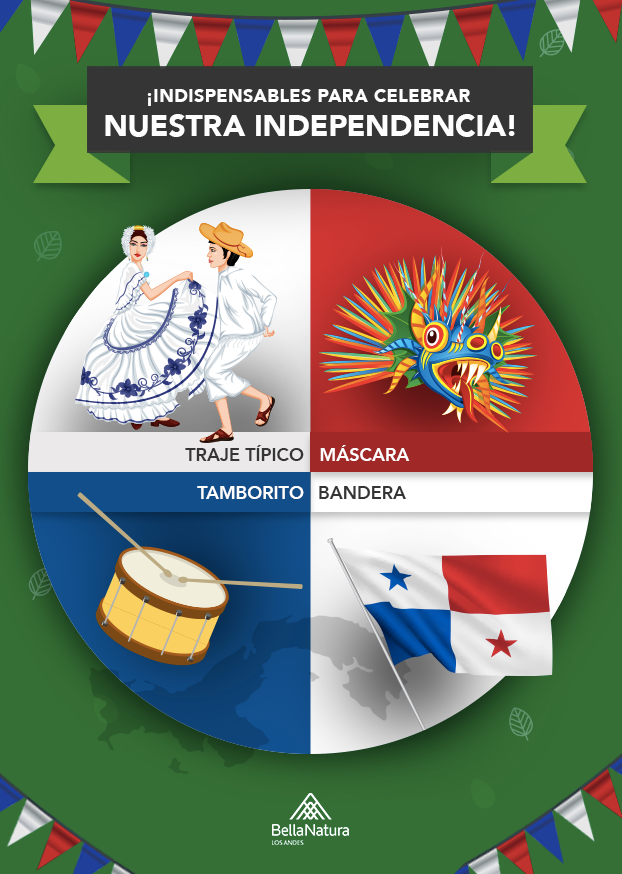 Independencia de Panamá